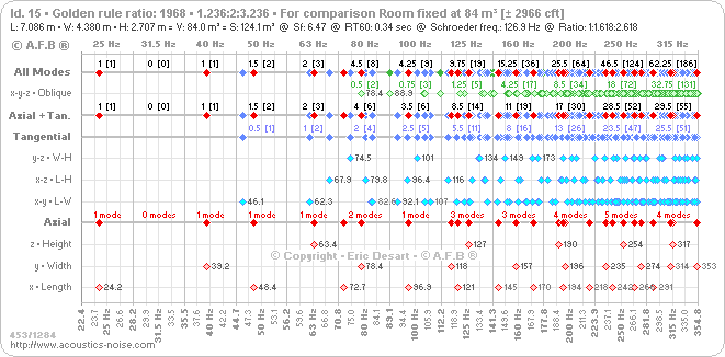 Golden_Rule_Ratio