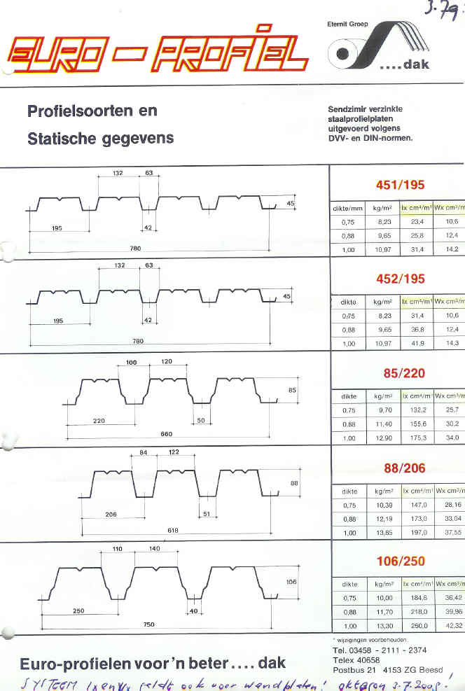 dakplaten_metaal