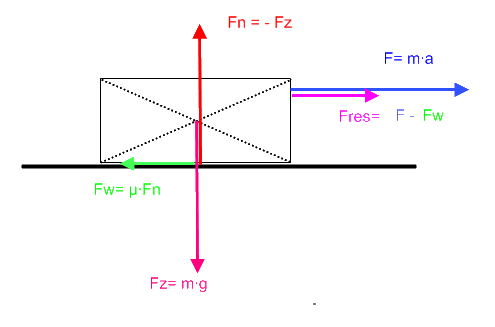 wrijvingsco_fficient