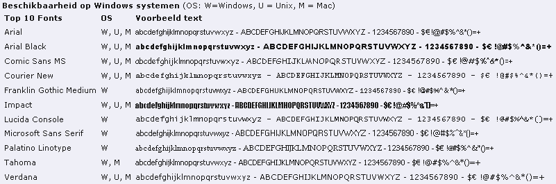 Top10_WindowsFonts