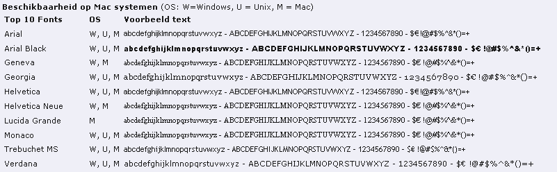 Top10_MacFonts