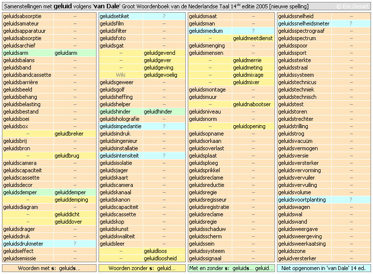 SamenstellingenGeluid_vanDale