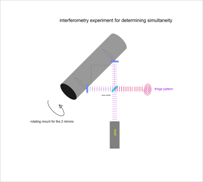 simultaneity experiment