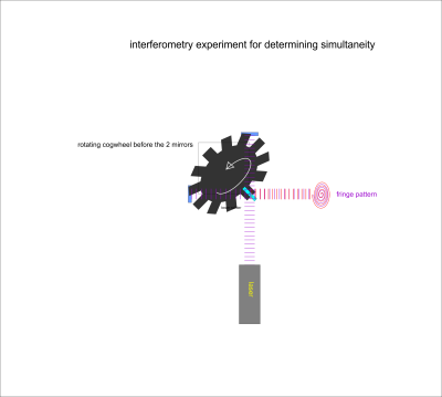 simultaneity experiment 2