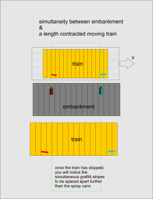 grafitti simultaneity vs lenght contraction