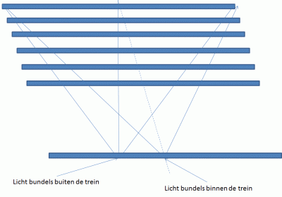 trein1