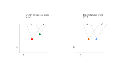 simultaneous d equals d