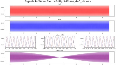 Wavefile Left-Right-Phase-Rec_440_Hz