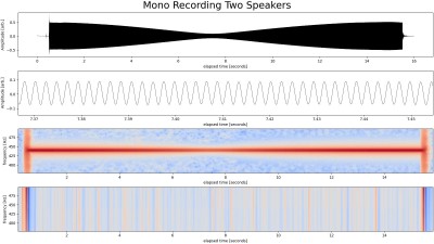 Left-Right-Phase-Rec_440_Hz