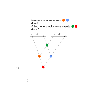 simultaneous d equals d and minus