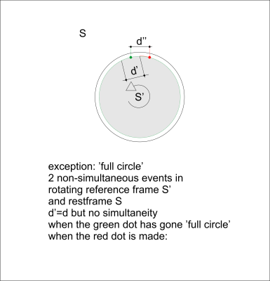 simultaneity exception full circle a