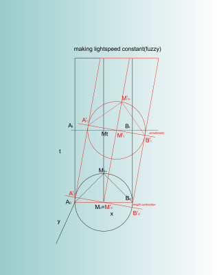 making lightspeed constant b