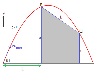 optimum