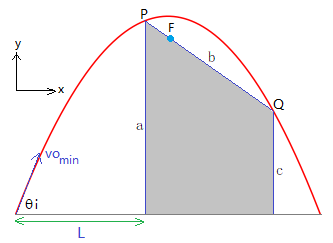 Focusvector