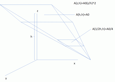 inhoud_piramide1