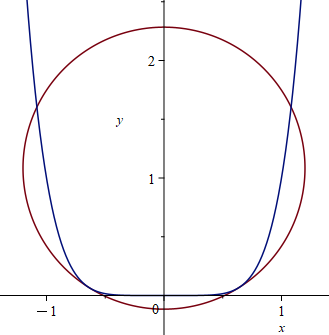 numeriek2