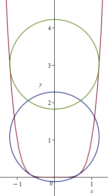 numeriek3