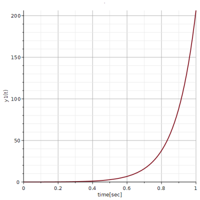 responseplot