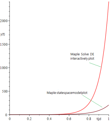 Mapleplot