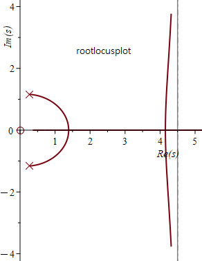 rootlocusplot