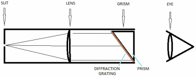 spectrosc