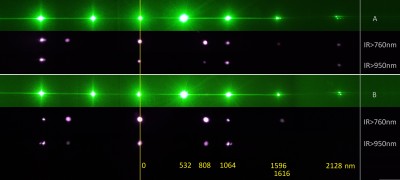 groene laser - IR