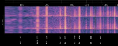 BigBen spectrum