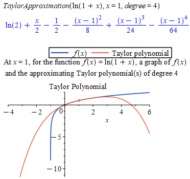 Taylorapproximation