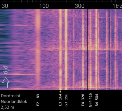 Dordrecht_Noorlandklok_Spectroid