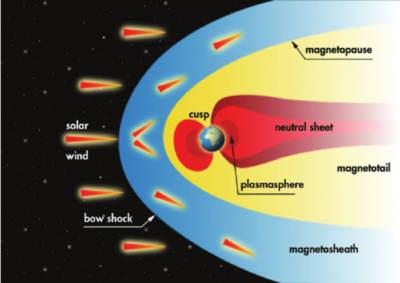 The-Earth-magnetosphere-the-space-in-which-the-Earths-magnetic-field-is-confined-1582065319731