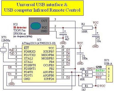 Usb_remote