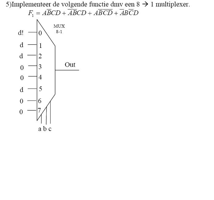 elektronica