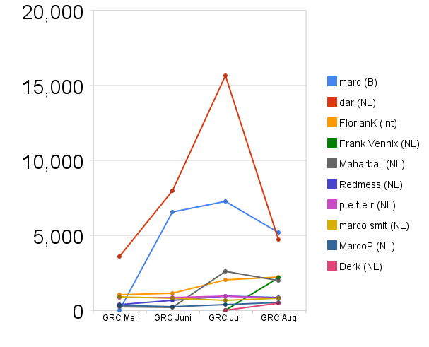 Aug09_users