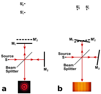 Michelson_interferometer_fringe_formation