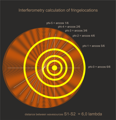 fringe calculation interferometry S1-S2 is 6,0 lambda