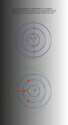 faseverhouding bij schuiven S2 klein