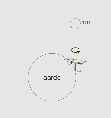 Michelson Morley met zonlicht