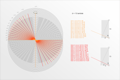 13 lambda bands destr constr csmall