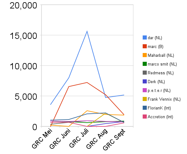 sept09_users