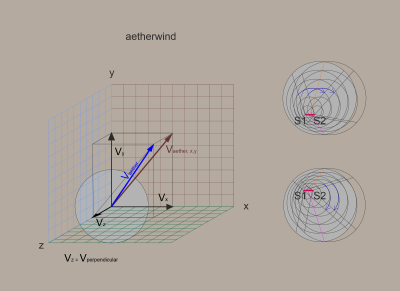 wind vector b