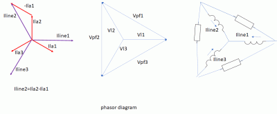 phasor1