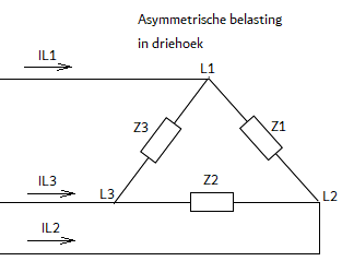 Asymmetrische belasting in driehoek