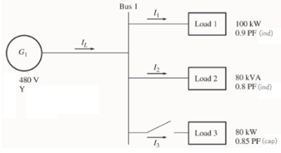 enkellijndiagram