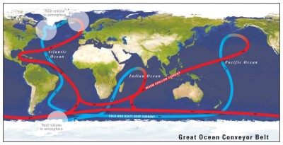 ocean-global-conveyor-belt-800x409