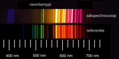 neon spectrum