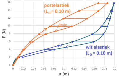 elastiek2