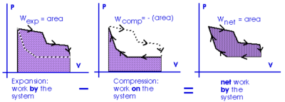 pV-diagram