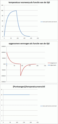 geleiding