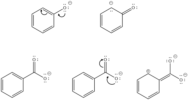 aromaticity and acidity