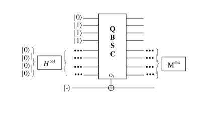 QBSC